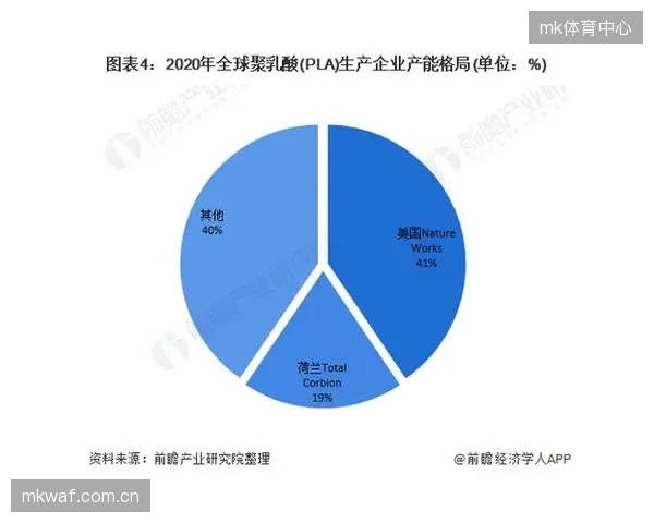 据行业报告，中国运动生物力学分析市场规模预计在未来三年内，将录得超过28%的年复合增长率